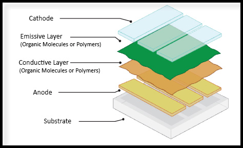 led oled светодиод